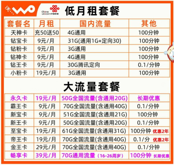 低月租套餐、大流量套餐截图