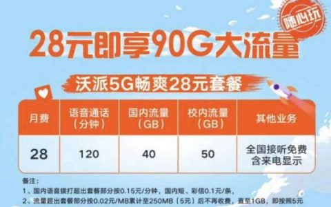 【浙江联通】沃派5G畅爽套餐28元月租40G+120分钟通话