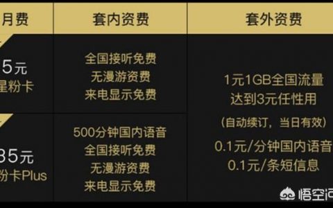 2021年什么卡流量多又便宜？
