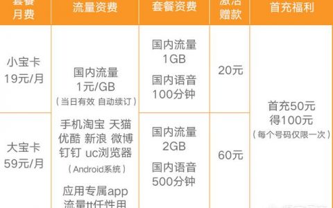 手机什么卡流量多？