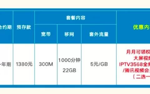 电信运营商的融合套餐有多便宜？你肯定想不到