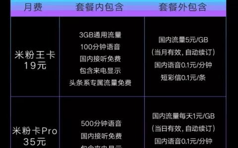 联通米粉卡5元套餐介绍及免费申请