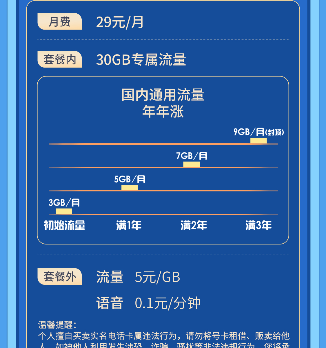 中国移动京典联名卡（送一年京东PLUS+领120元话费+领12个月VIP会员）