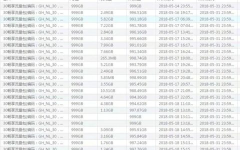 全网最稳定的流量卡（物联卡）怎么选？