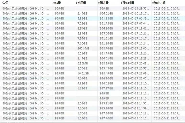 全网最稳定的流量卡（物联卡）怎么选？-2