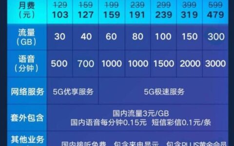 大学生用什么手机卡套餐最划算，适合学生党的流量套餐推荐