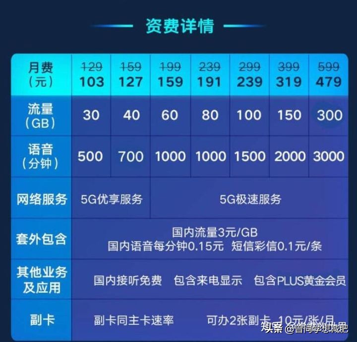 学生如何选择电话流量卡，学生用什么套餐最划算？