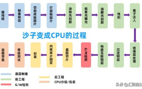 芯片是谁发明或者创造的（芯片是如何制造的）