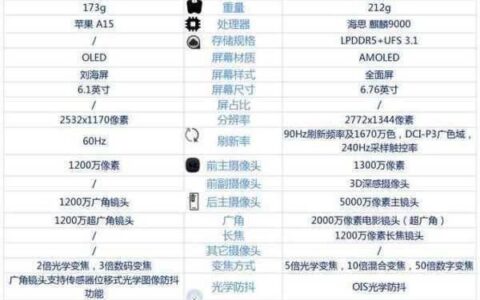 苹果13pro和华为mate40pro区别对比，哪款更值得入手