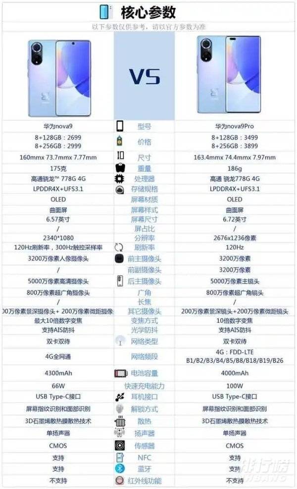 华为nova9和nova9pro有什么区别_华为nova9和nova9pro参数对比