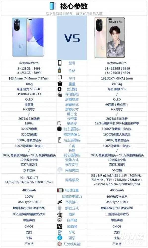 华为nova9pro和nova8pro参数对比_哪个更值得入手