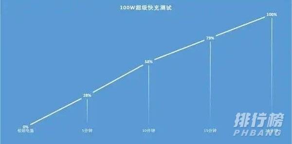 华为nova9pro最严重缺点_华为nova9pro优缺点