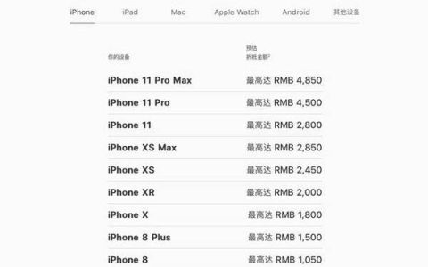 iphone11换购13大概多少钱，iphone11换购13要加多少钱