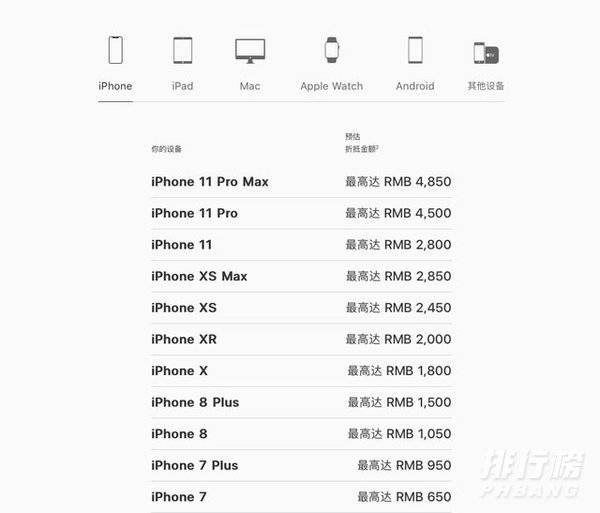 iphone11换购13大概多少钱_iphone11换购13要加多少钱