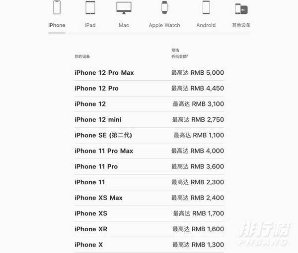 iphone11换购13大概多少钱_iphone11换购13要加多少钱