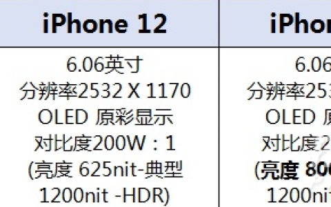 iPhone13和iPhone12哪个更值得购买?