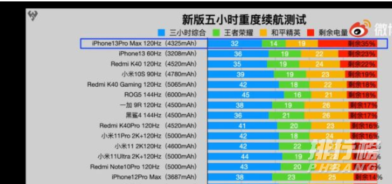 iPhone13和iPhone12哪个更值得购买?