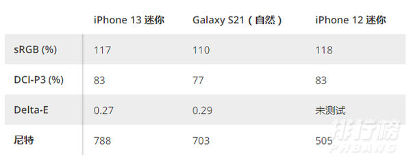 iphone13mini评测_iphone13mini体验评测