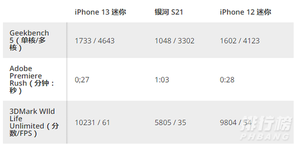 iphone13mini评测_iphone13mini体验评测