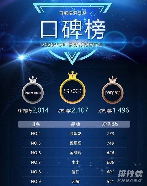 skg和倍轻松颈椎按摩哪个好_skg和倍轻松颈椎按摩哪个舒服