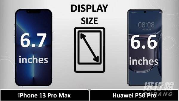 iphone13promax和华为p50pro对比_拍照哪个好