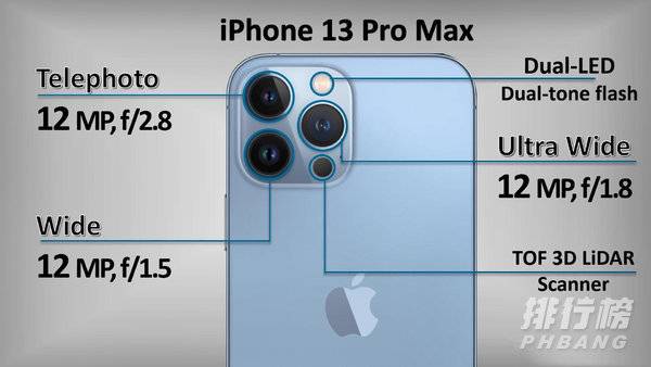 iphone13promax和华为p50pro对比_拍照哪个好