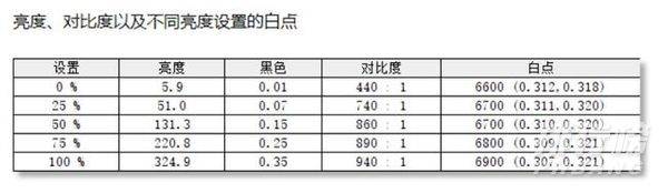 荣耀magicbook16pro锐龙版怎么样_荣耀magicbook16pro锐龙版评测