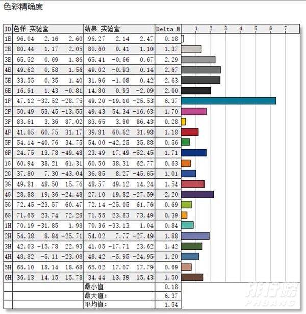 荣耀magicbook16pro锐龙版怎么样_荣耀magicbook16pro锐龙版评测