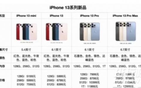 2021年双十一苹果13会降价吗，双十一苹果13会降多少