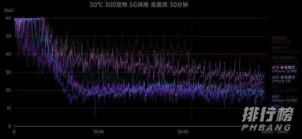 iphone13问题有哪些_iphone13最严重问题