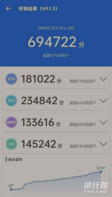 oppok9pro跑分情况_oppok9pro跑分多少