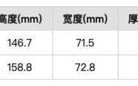 iphone13pro和华为p50pro哪个好，参数对比