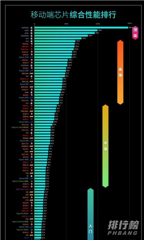 2021年9月处理器天梯图_2021年9月处理器排行