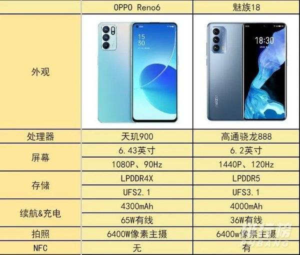 opporeno6和魅族18哪个好_哪个更值得入手