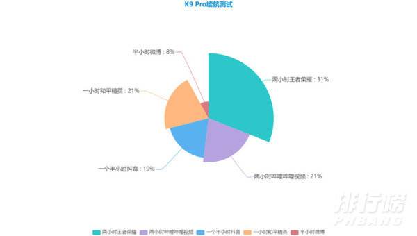 oppok9pro续航表现_oppok9pro续航