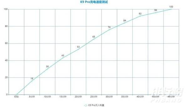 oppok9pro续航表现_oppok9pro续航