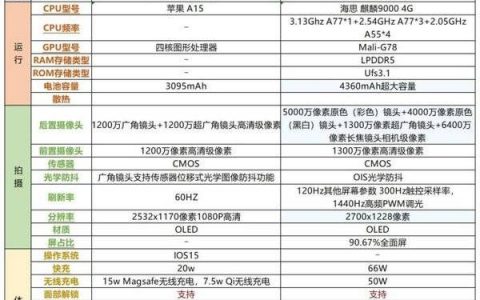 苹果13和华为p50pro哪个值得买，参数对比