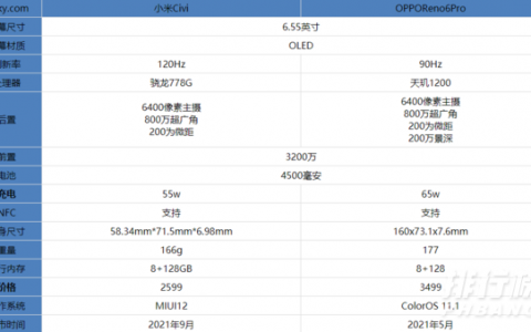 小米Civi和OPPOReno6Pro区别对比，哪款更值得买