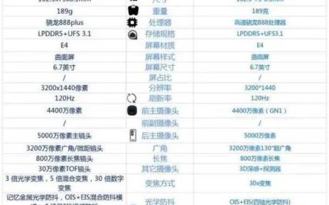 魅族18pro和魅族18spro有什么区别，参数对比