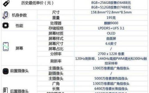 华为p50pro涟漪云波配置，华为p50pro涟漪云波参数配置详细