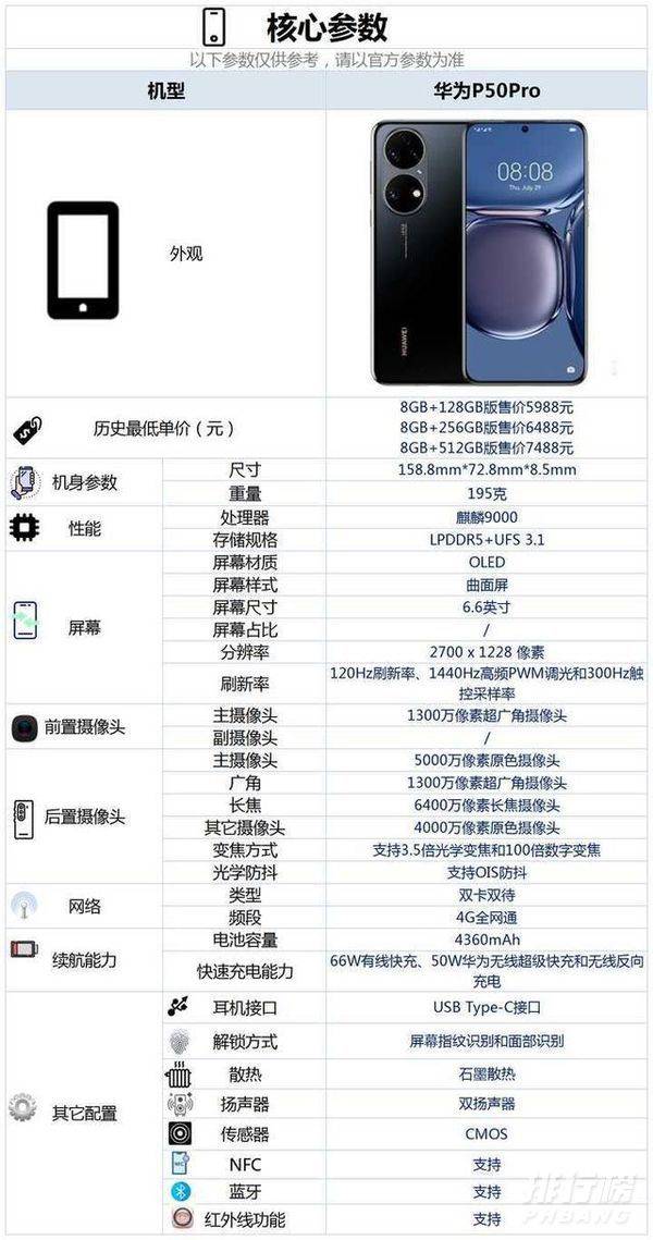 华为p50pro涟漪云波配置_华为p50pro涟漪云波参数配置详细