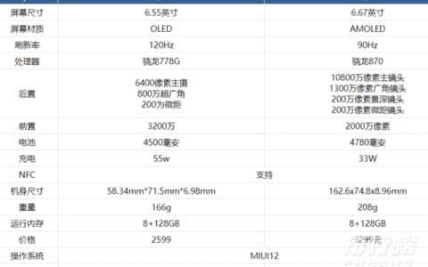 小米civi和小米10s对比，哪款更值得入手