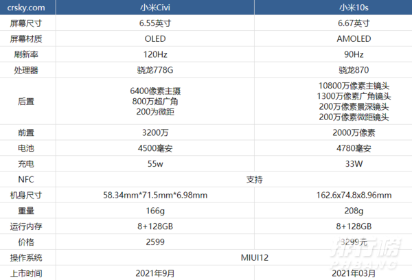 小米civi和小米10s对比_哪款更值得入手