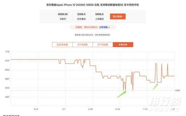 iphone12双十一价格2021_2021苹果12在双十一的价格