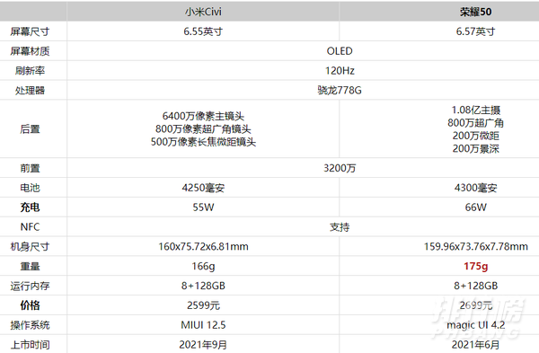 小米civi和荣耀50参数对比_哪个性价比高