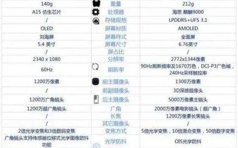苹果13mini和华为mate40Pro有什么区别，参数性能对比