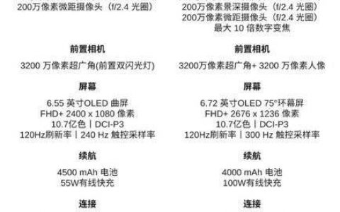 小米civi和华为nova9pro参数对比，哪个值得入手