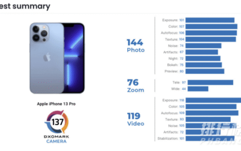 iphone13pro相机评分，iphone13pro相机参数