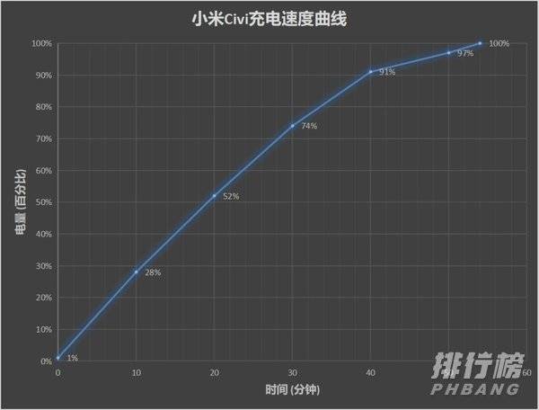 小米civi游戏性能怎么样_小米civi游戏性能评测