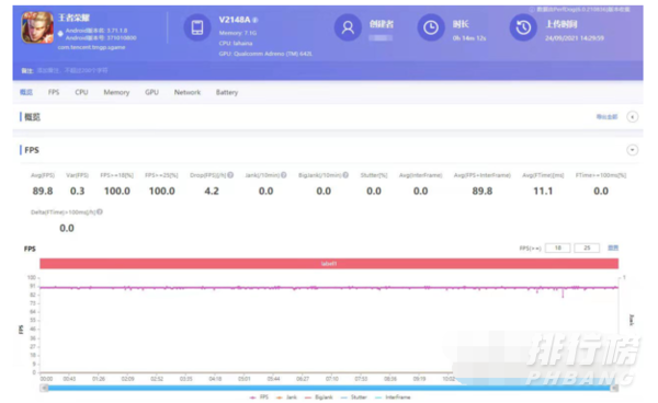 iqooz5支持王者荣耀90帧吗_iqooz5能不能开王者荣耀90帧